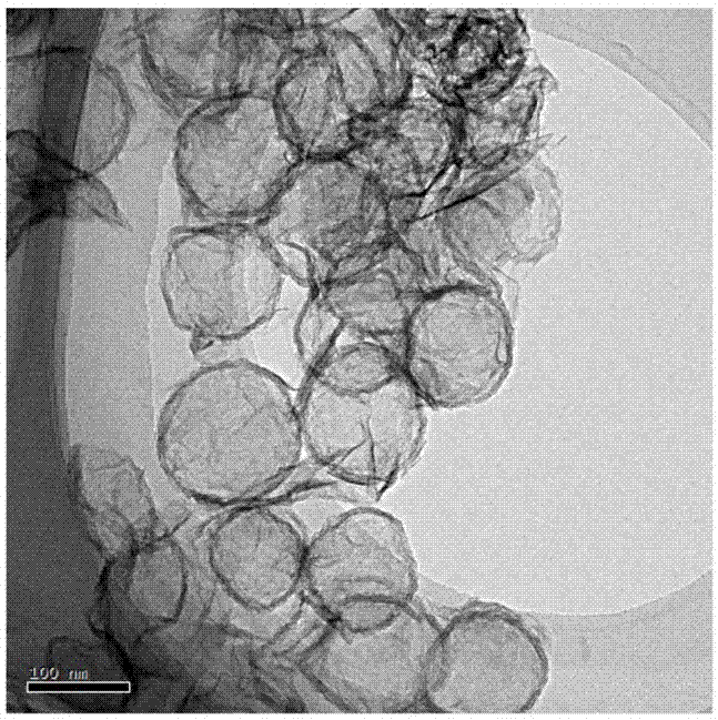 Three-dimensional graphene-hollow carbon sphere/sulfur composite material and its preparation method and application in lithium-sulfur batteries