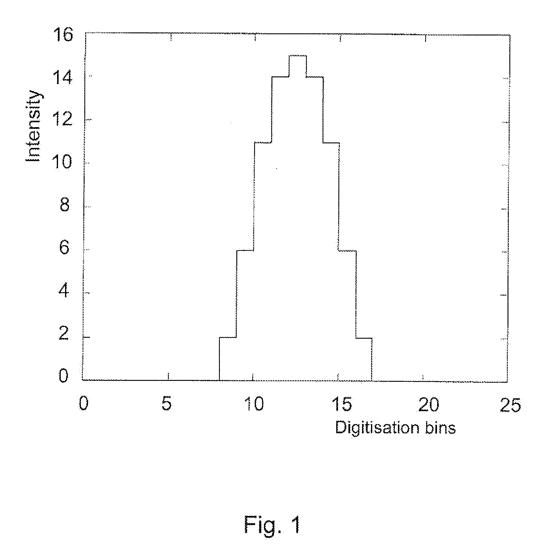 Method of Mass Spectrometry and Mass Spectrometer Using Peak Deconvolution