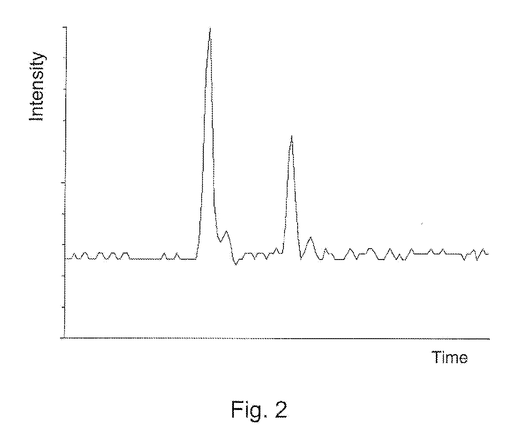 Method of Mass Spectrometry and Mass Spectrometer Using Peak Deconvolution