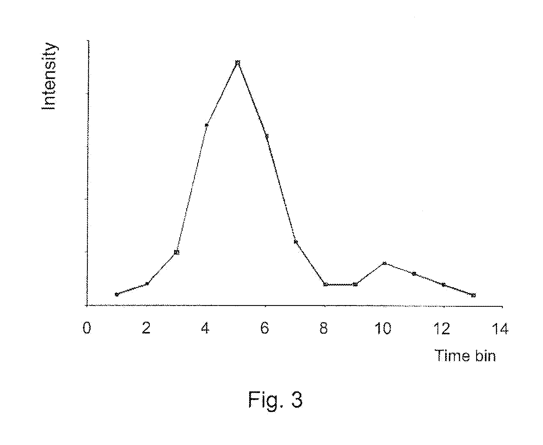 Method of Mass Spectrometry and Mass Spectrometer Using Peak Deconvolution