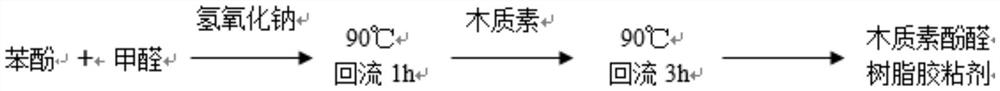 A method for the separation and comprehensive utilization of all components of crop straw