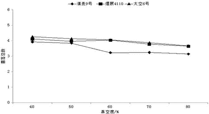 Conditioning method capable of reducing microorganism content in wheat