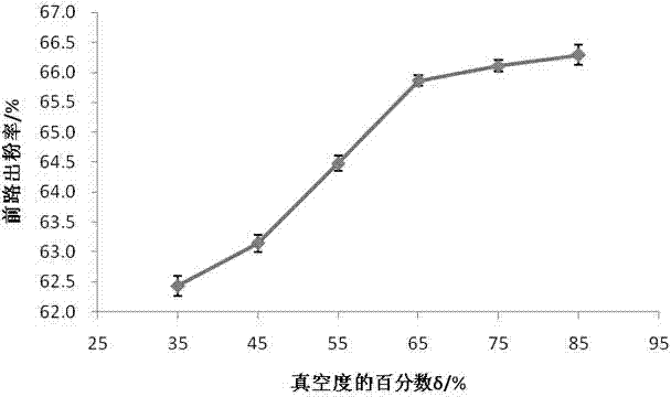 Conditioning method capable of reducing microorganism content in wheat