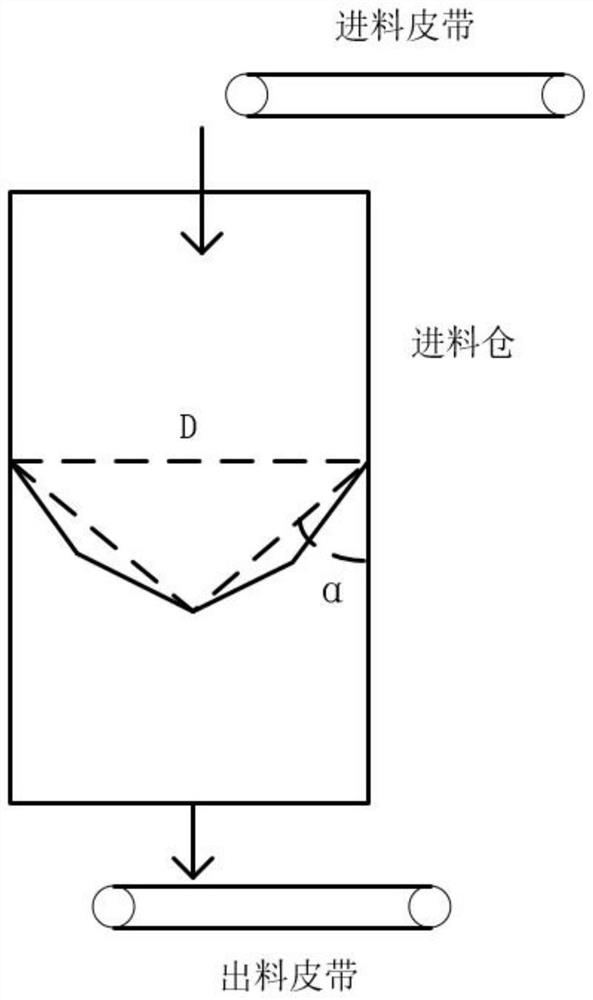 Blended ore tracking judgment method and system