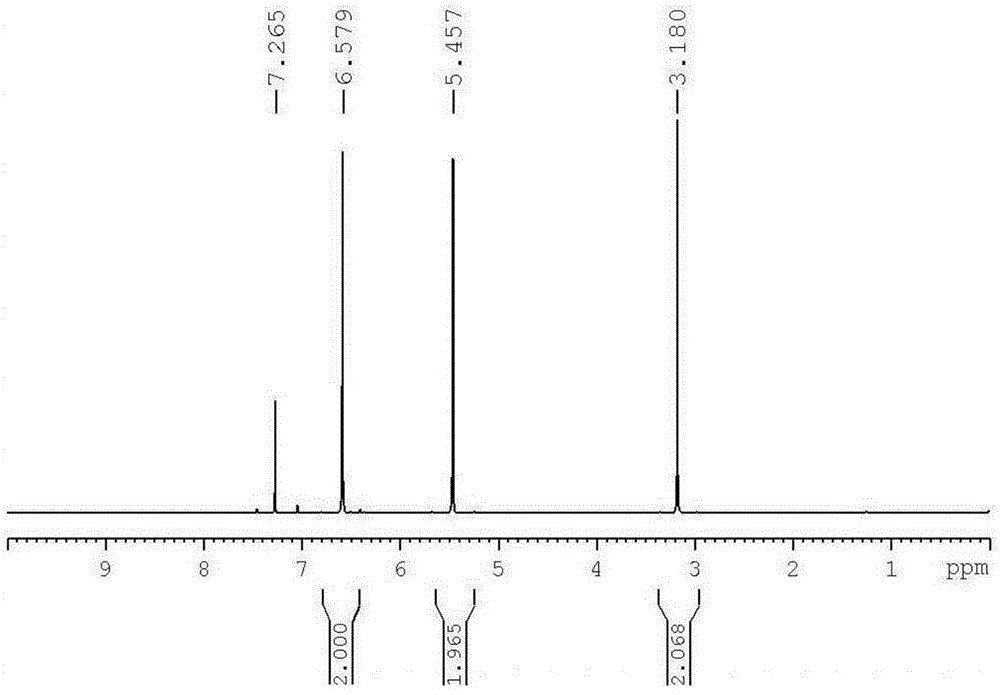 Preparation method of 2,5-dialkyl furan compound