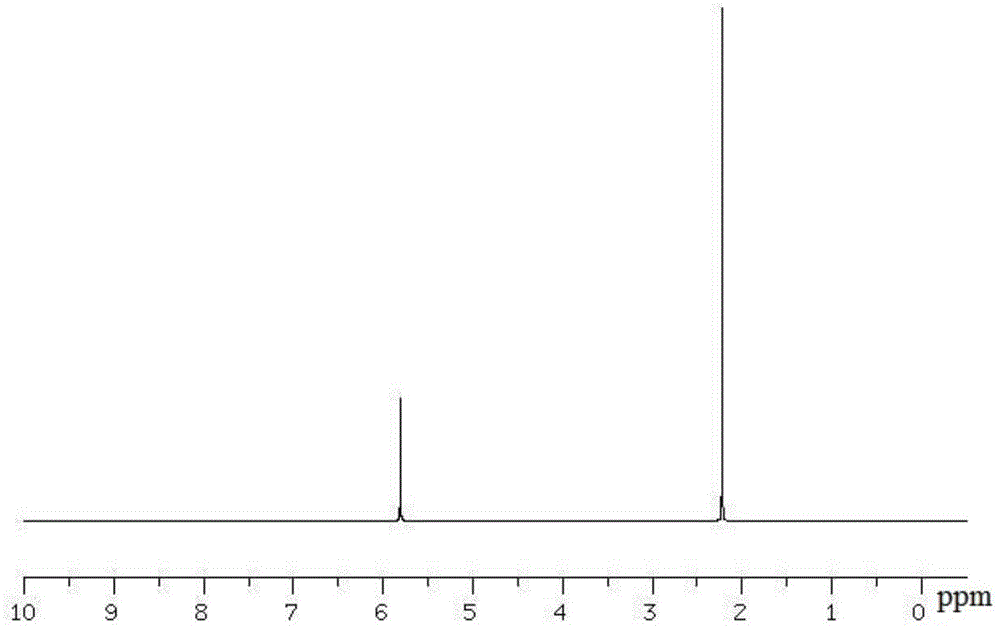 Preparation method of 2,5-dialkyl furan compound