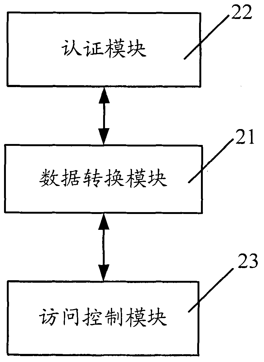 Management method and device of operator resource usage license