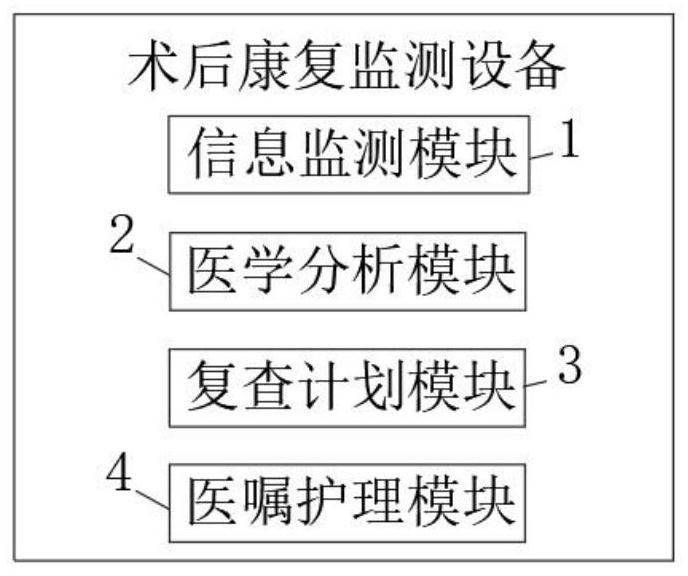 Gastrointestinal cancer cell postoperative rehabilitation monitoring equipment based on monolithic medical association