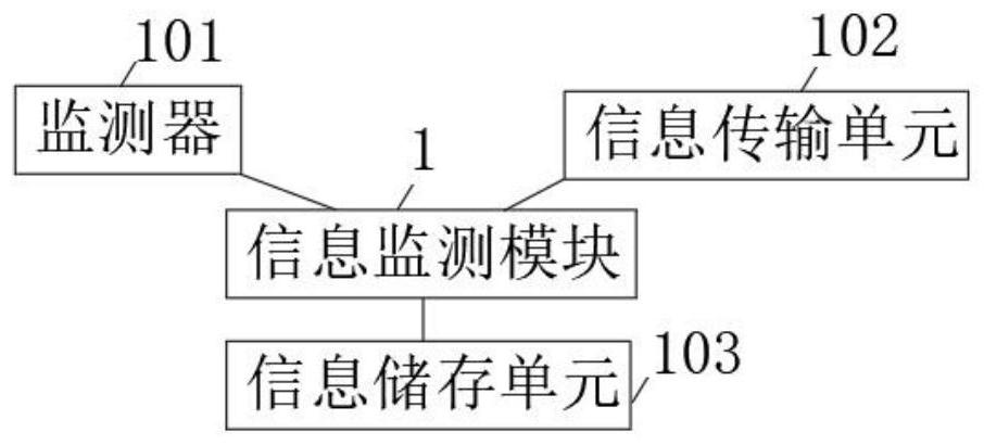 Gastrointestinal cancer cell postoperative rehabilitation monitoring equipment based on monolithic medical association