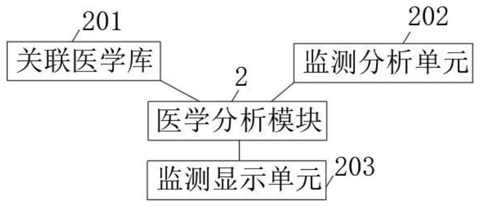 Gastrointestinal cancer cell postoperative rehabilitation monitoring equipment based on monolithic medical association