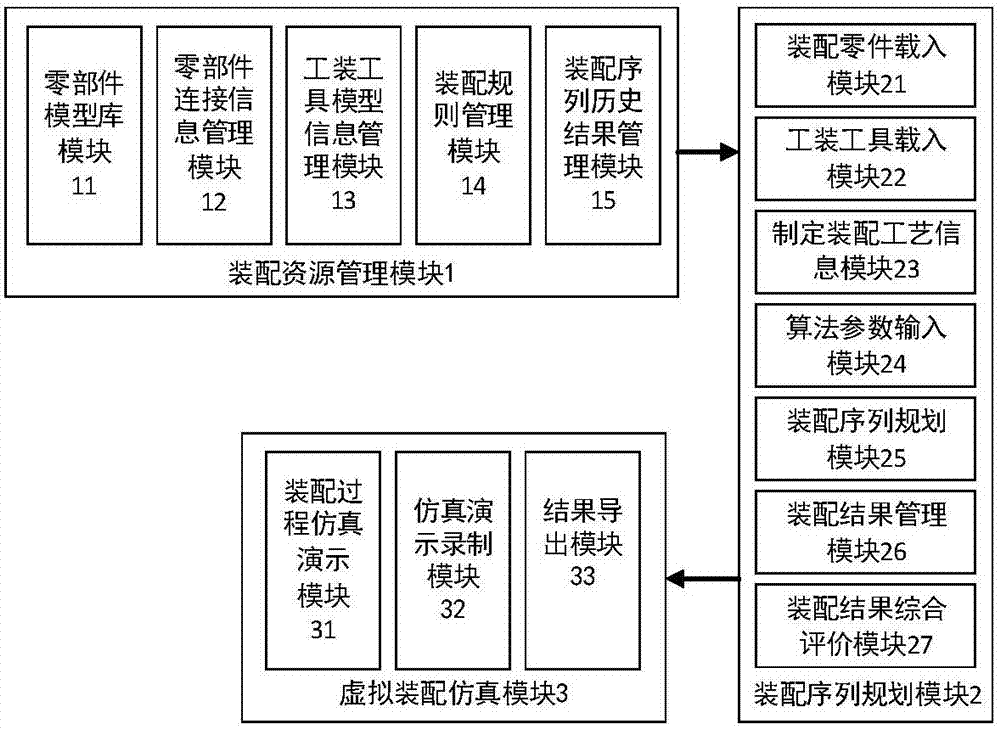 Planning system and method for shield body assembly sequence of shield machine