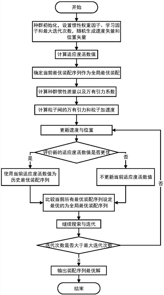 Planning system and method for shield body assembly sequence of shield machine