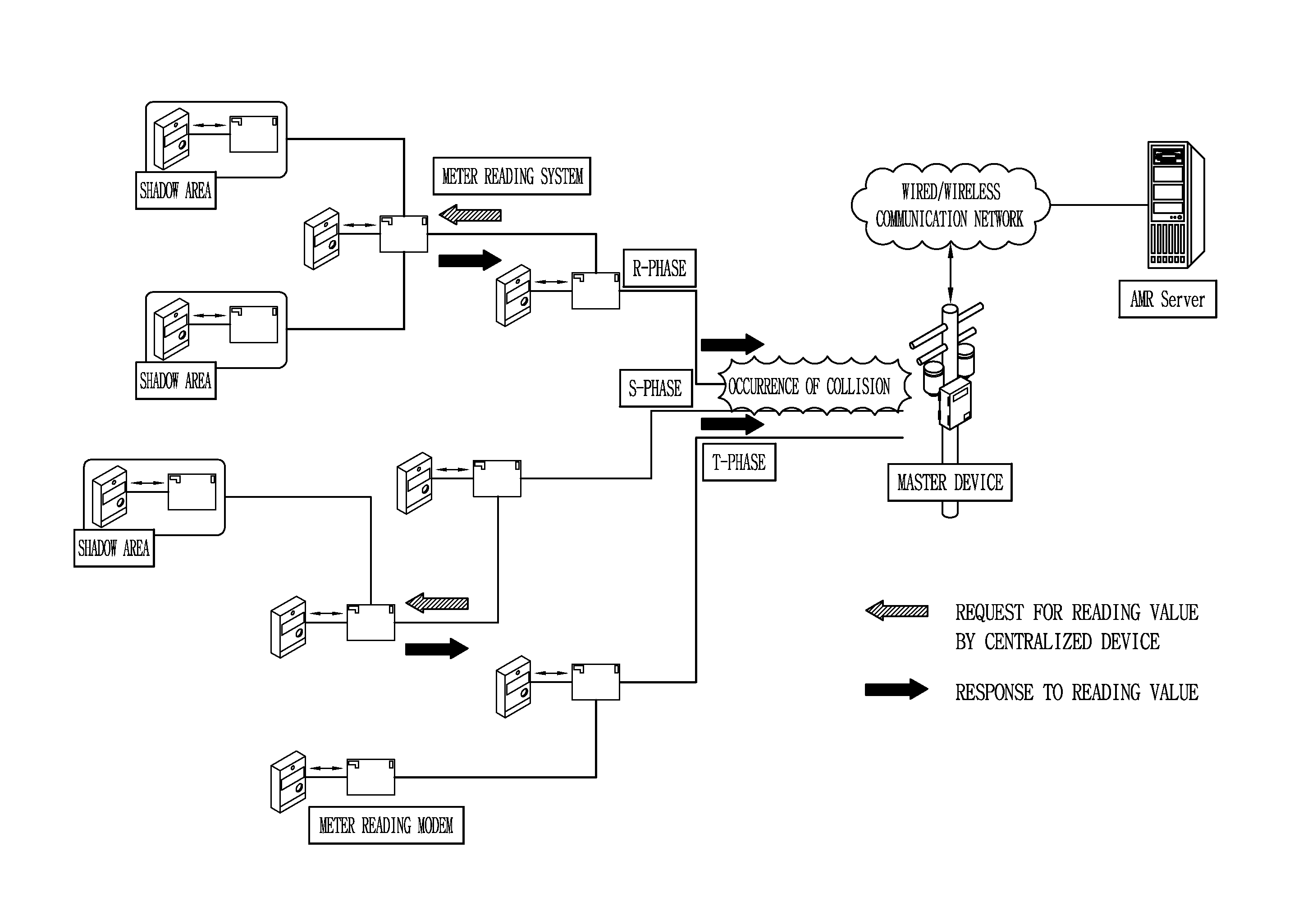 Three-phase power line communication apparatus and communication method thereof