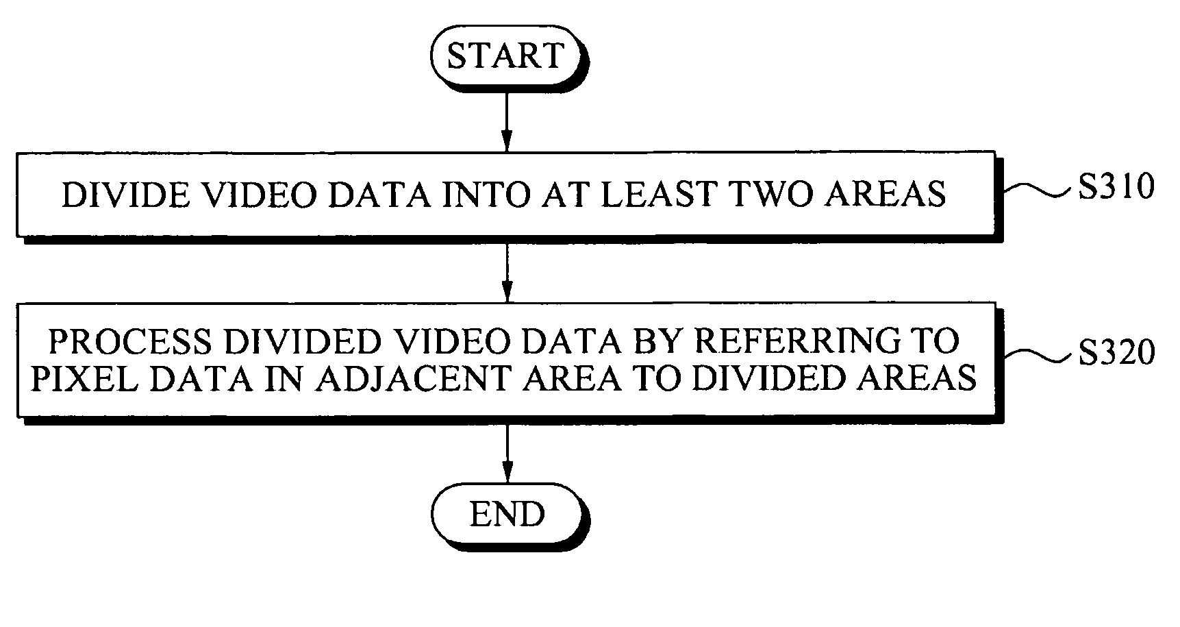 Apparatus and method for ultra-high resolution video processing