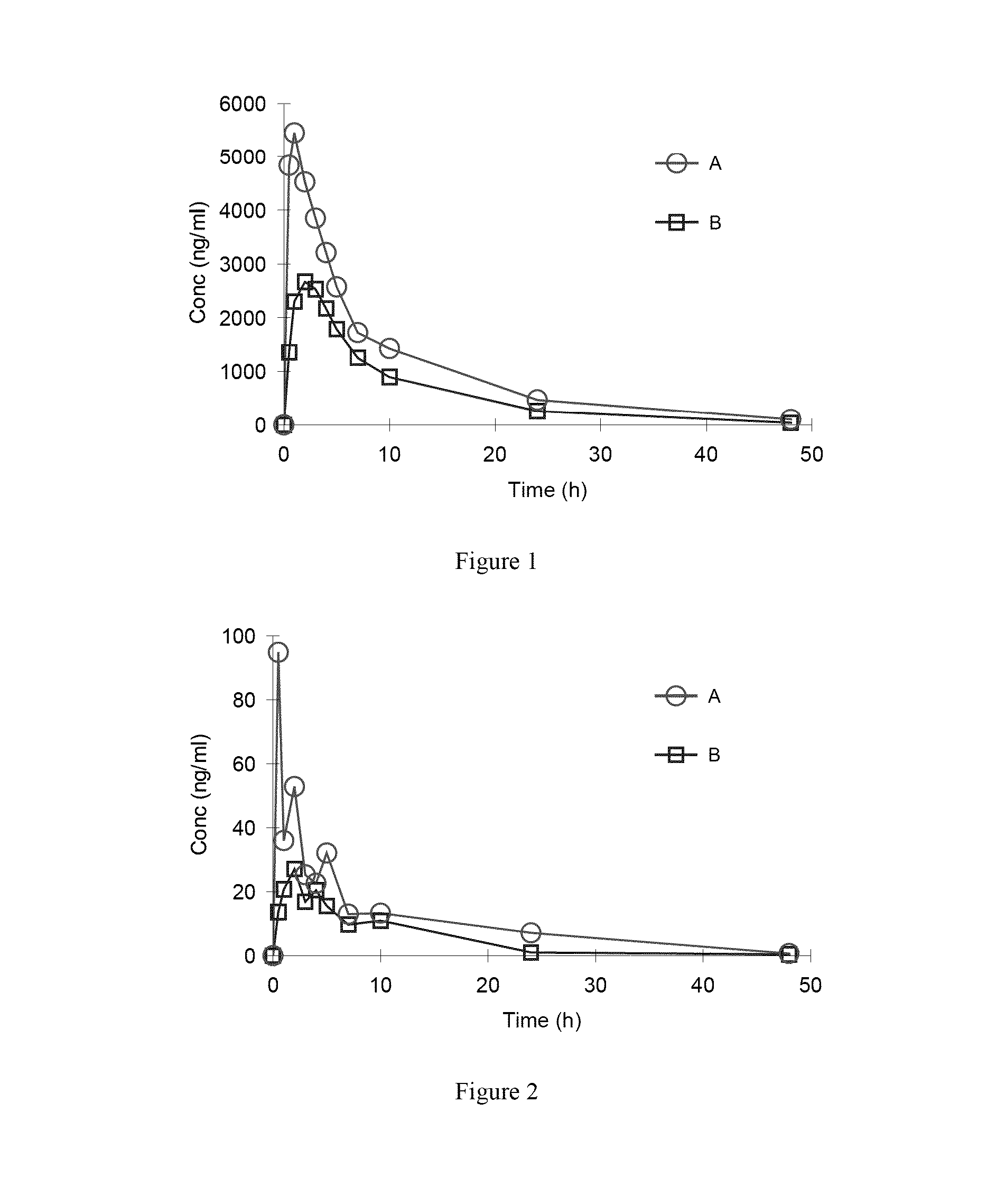 Organic amine salts of Azilsartan, preparation method and use thereof