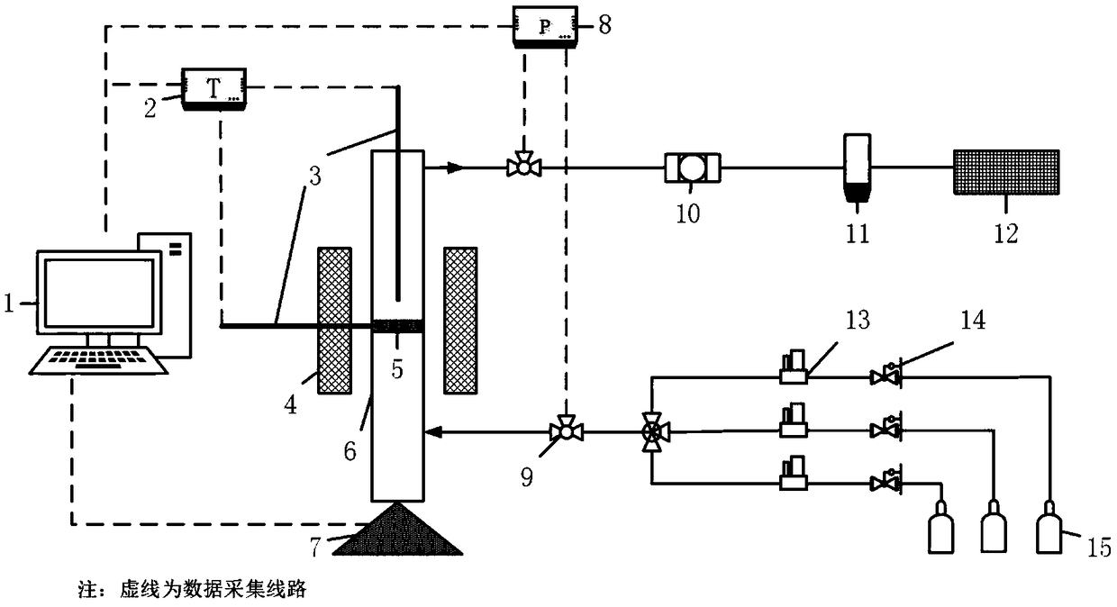 Fluidized bed thermogravimetric analysis system for real-time accurate measurement of gas-solid reaction kinetics