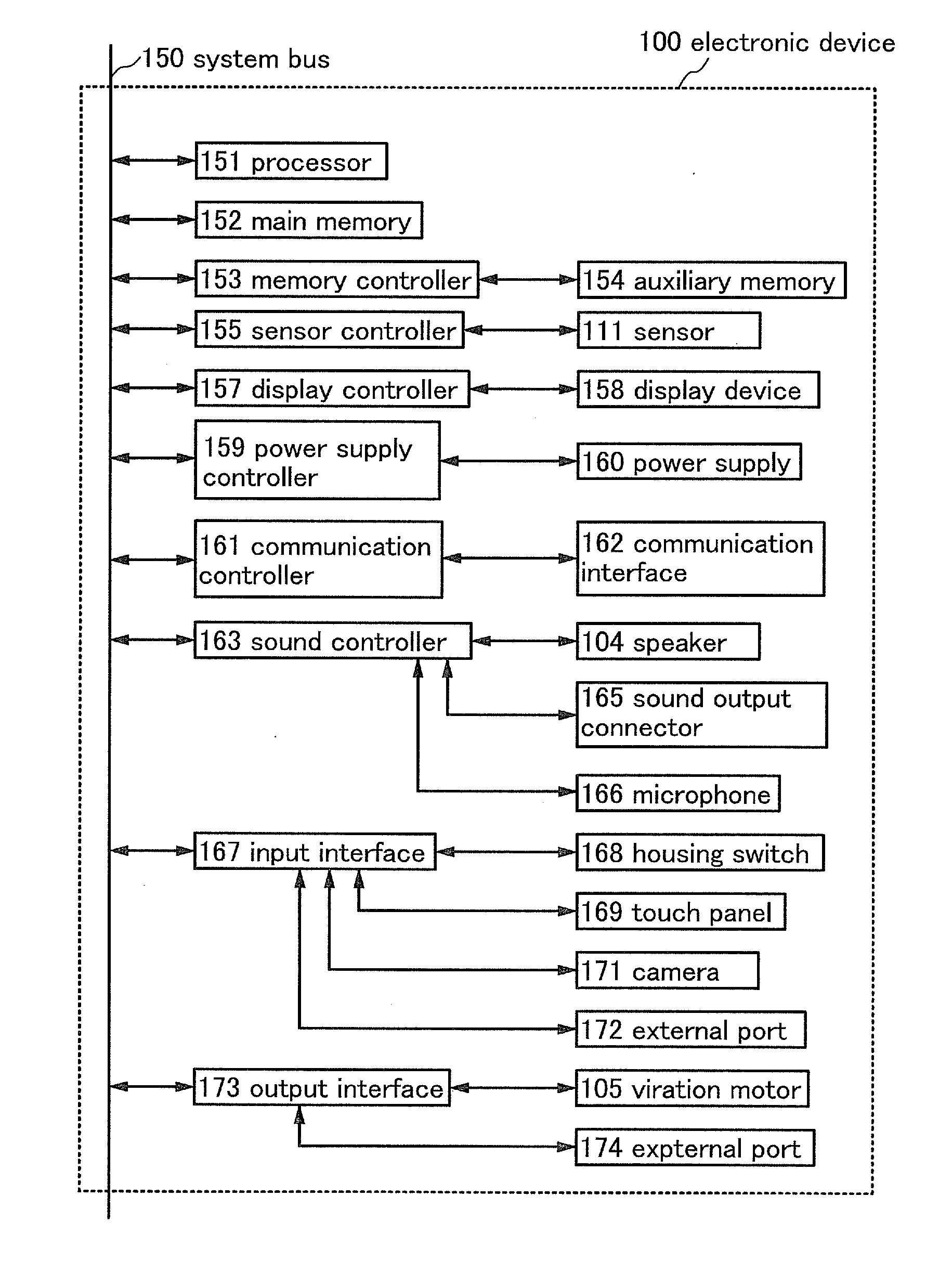 Electronic device, program, and recording medium