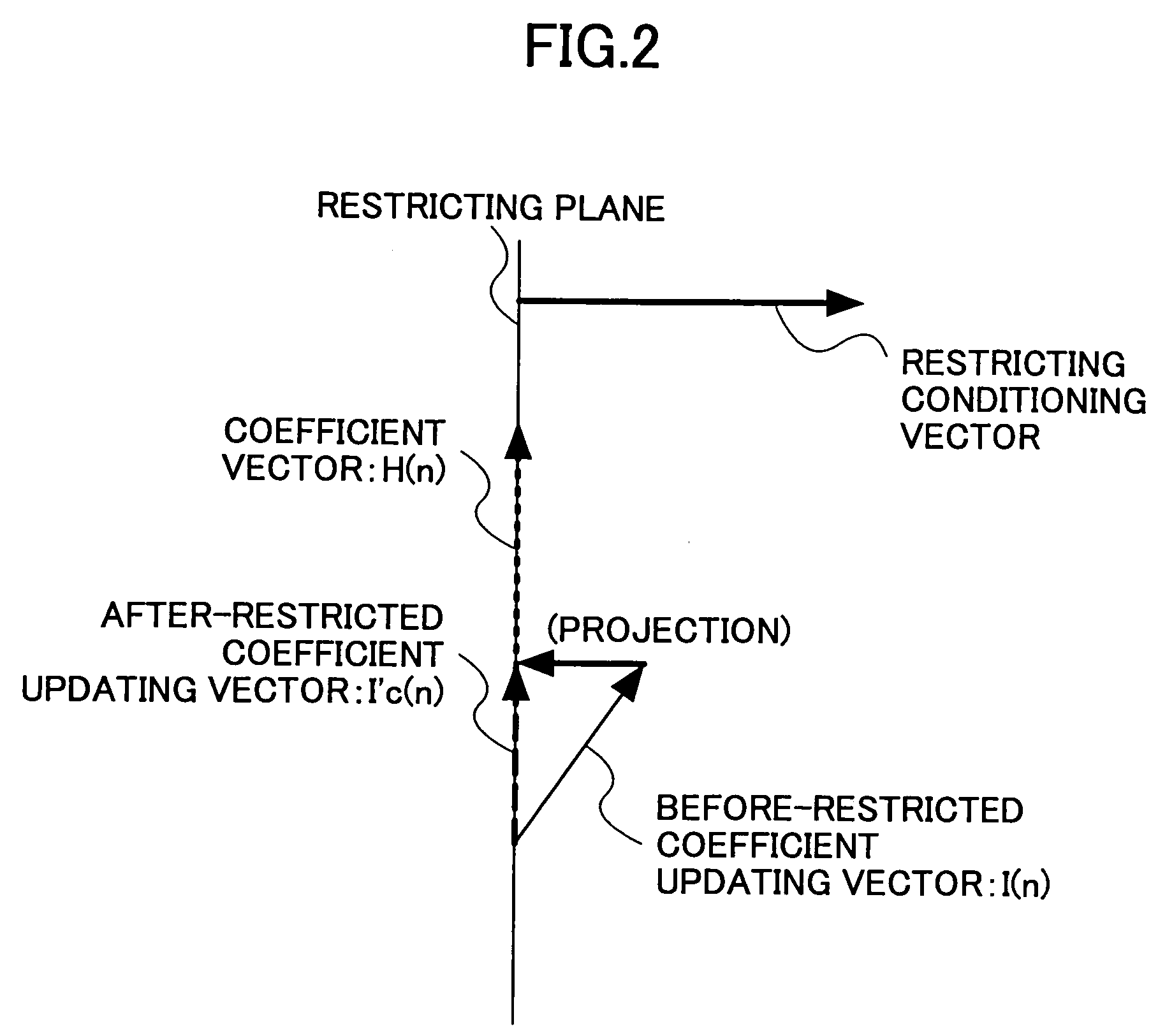 Training method for recording medium reproduction equalizer and recording medium reproduction apparatus