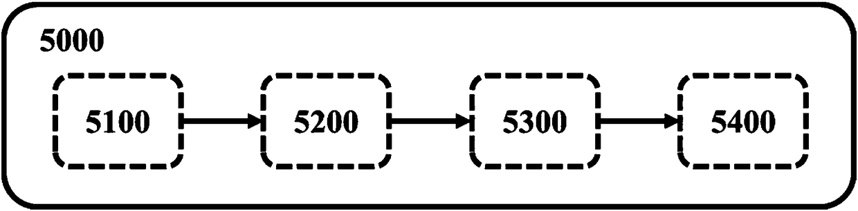 A detection device and method for a carrier envelope phase signal