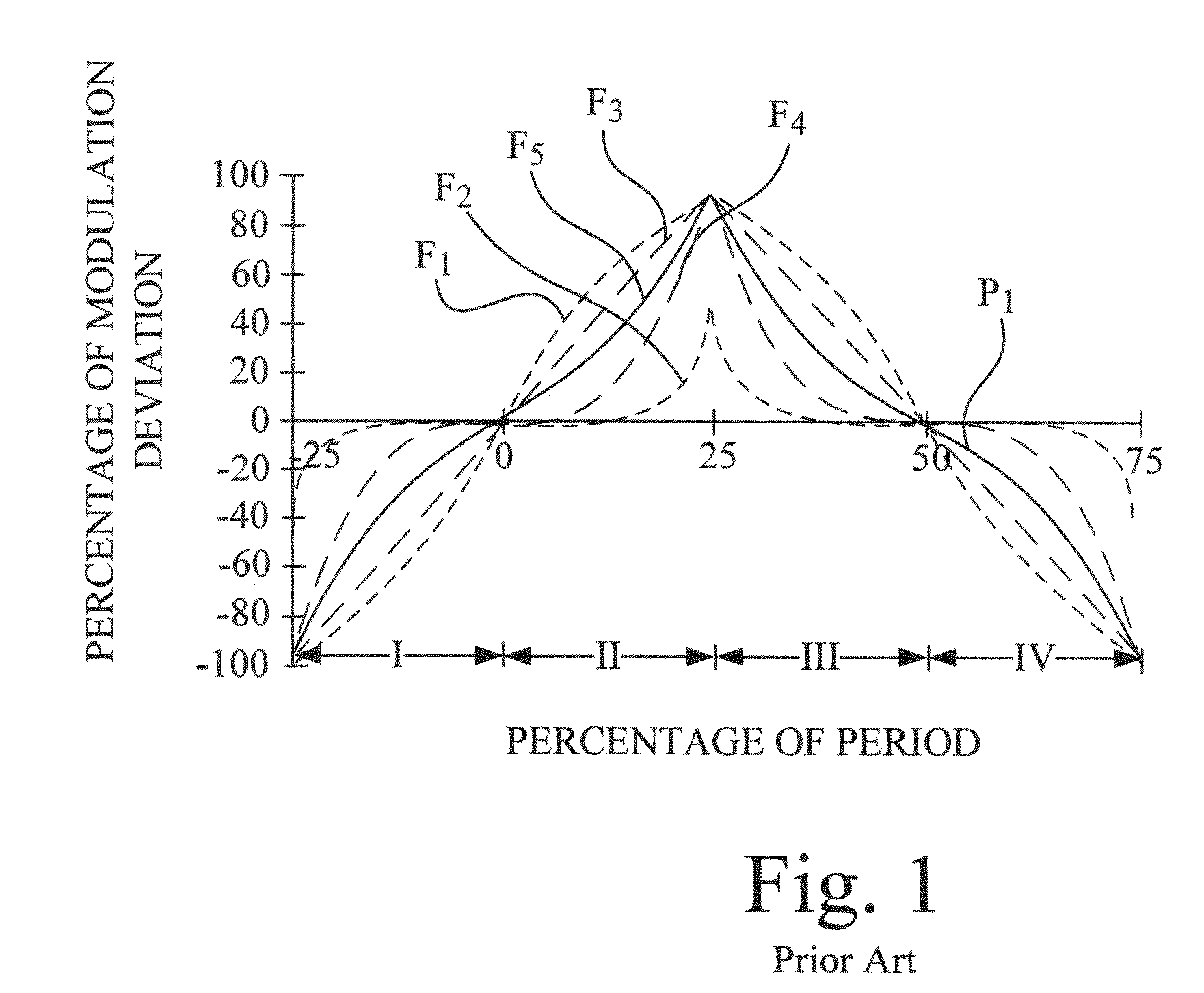 Spread spectrum clock interoperability control and inspection circuit