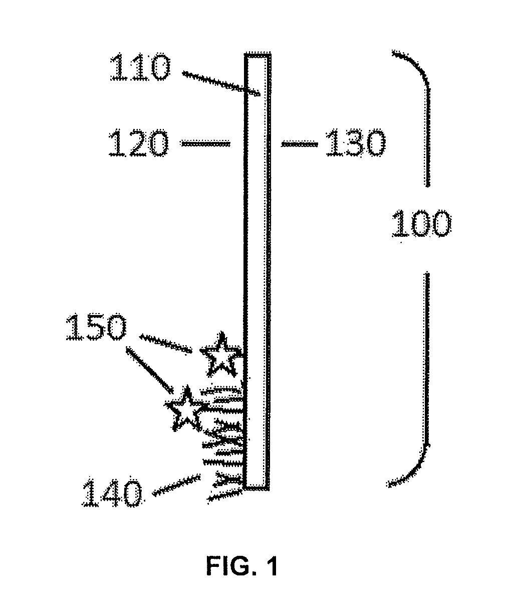 All direction stretchable dressing article associated with curable materials