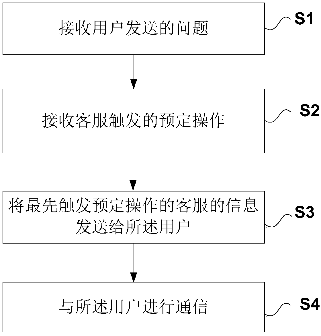 Method for providing user service, electronic device, and computer-readable storage medium