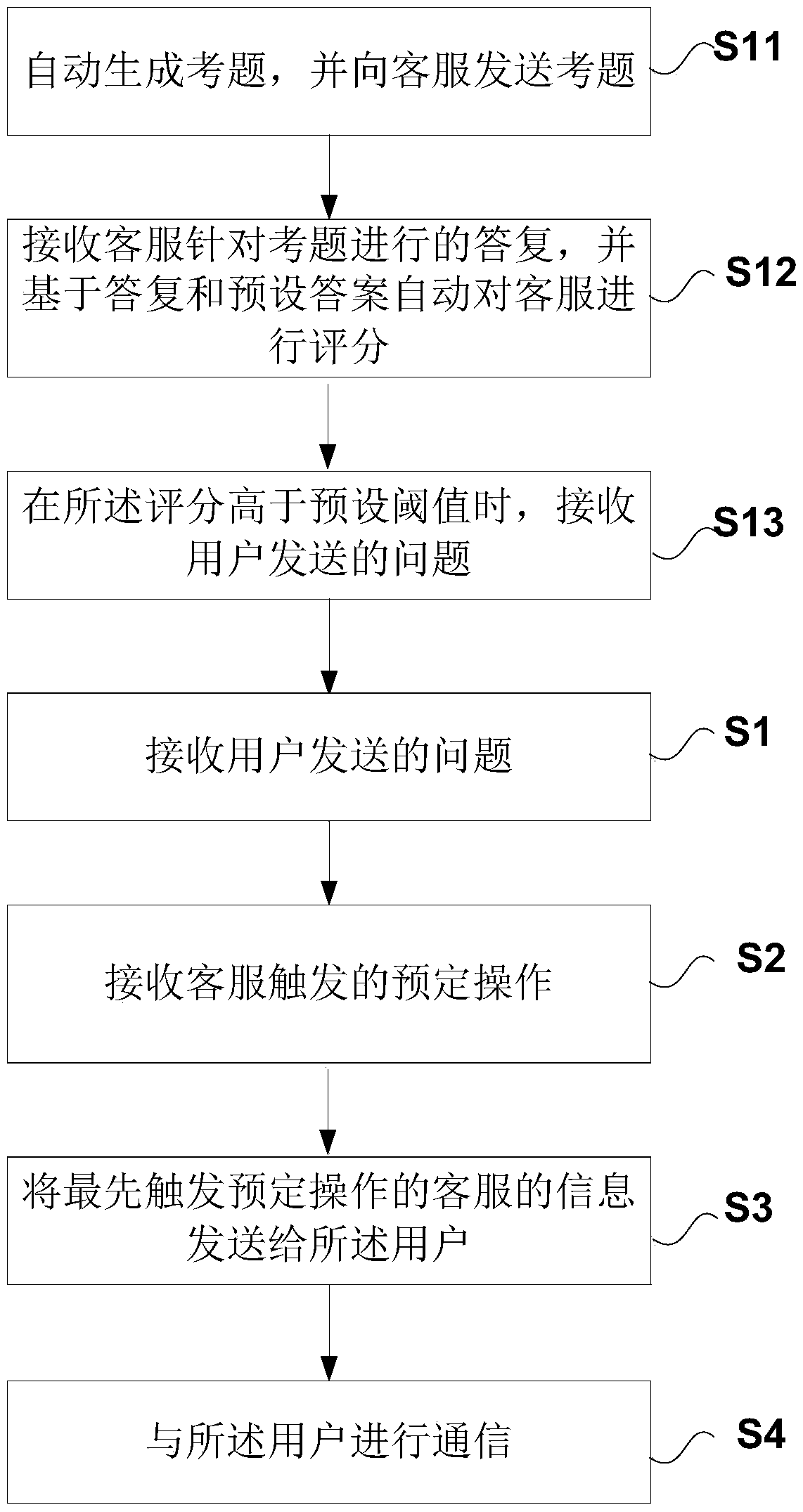 Method for providing user service, electronic device, and computer-readable storage medium