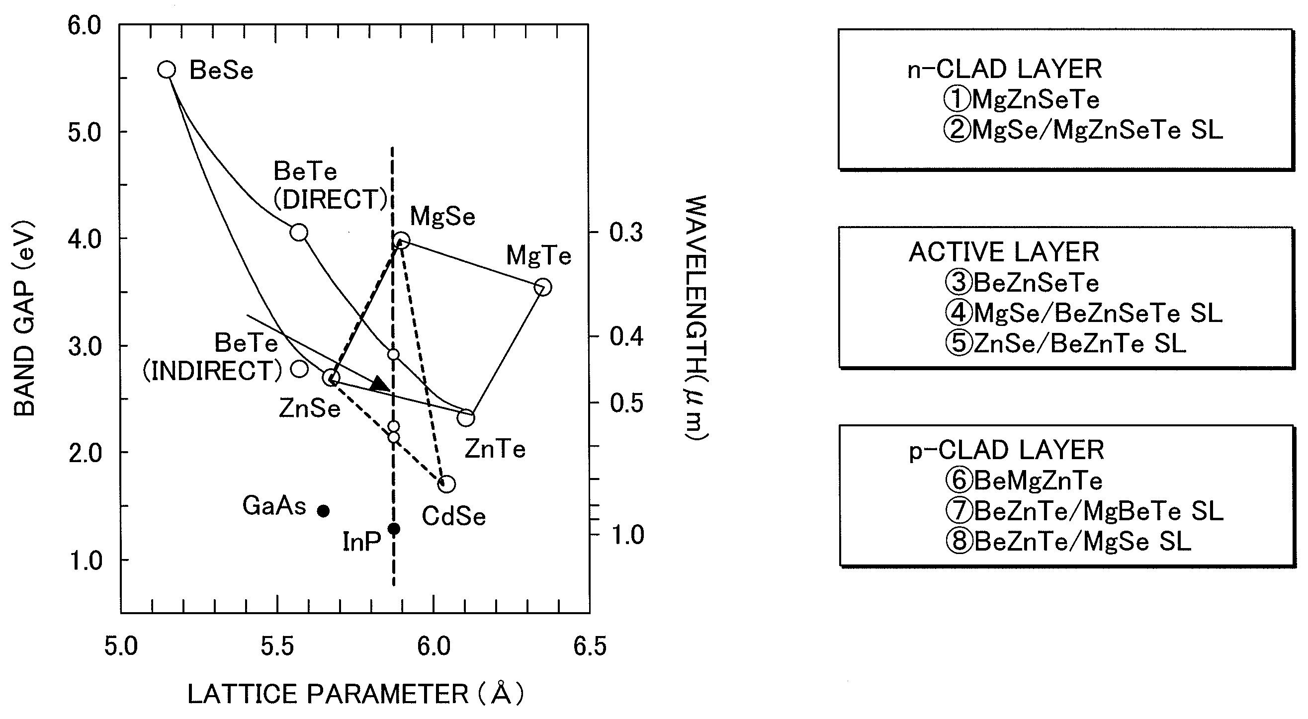 El semiconductor device