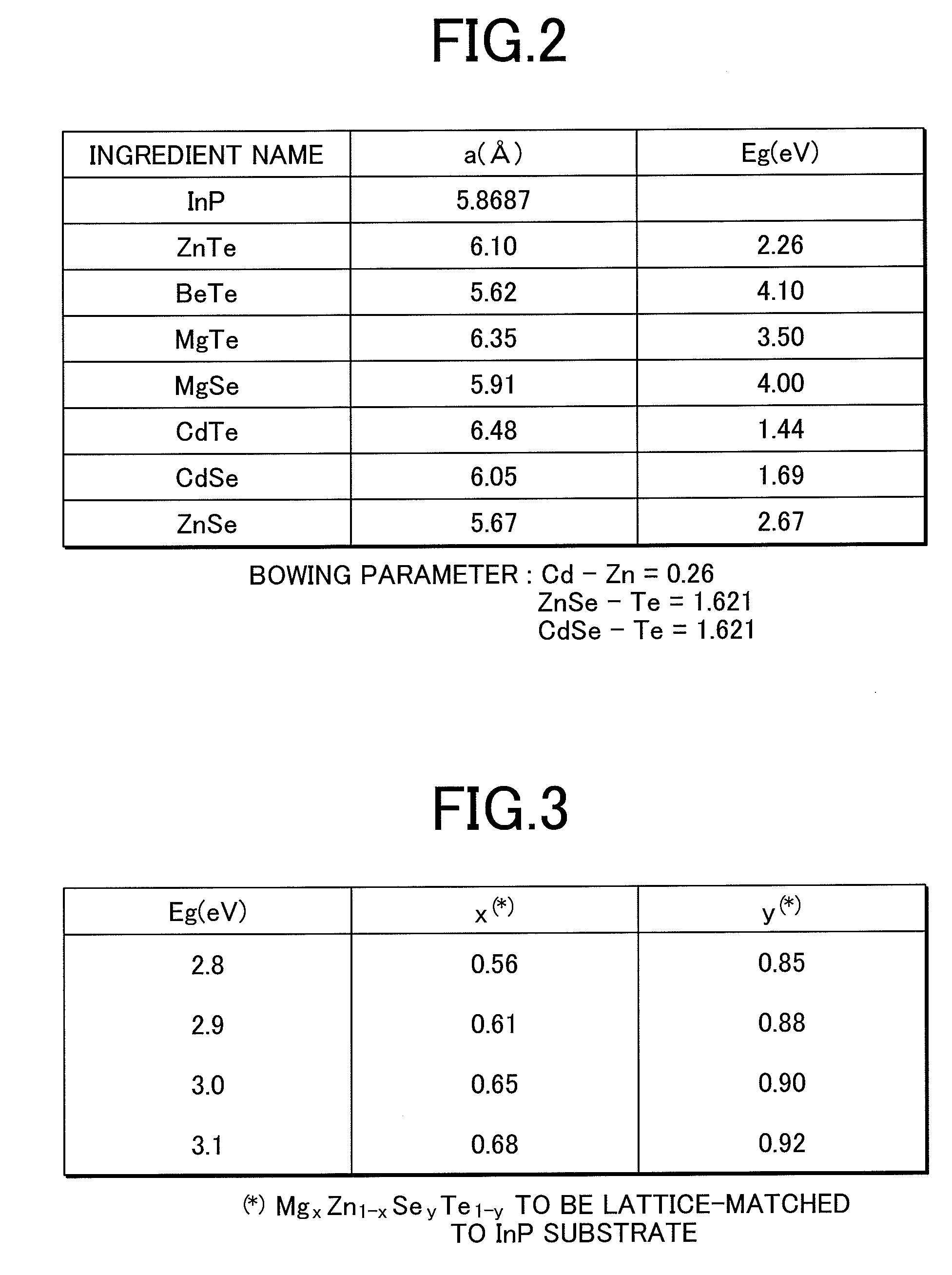 El semiconductor device