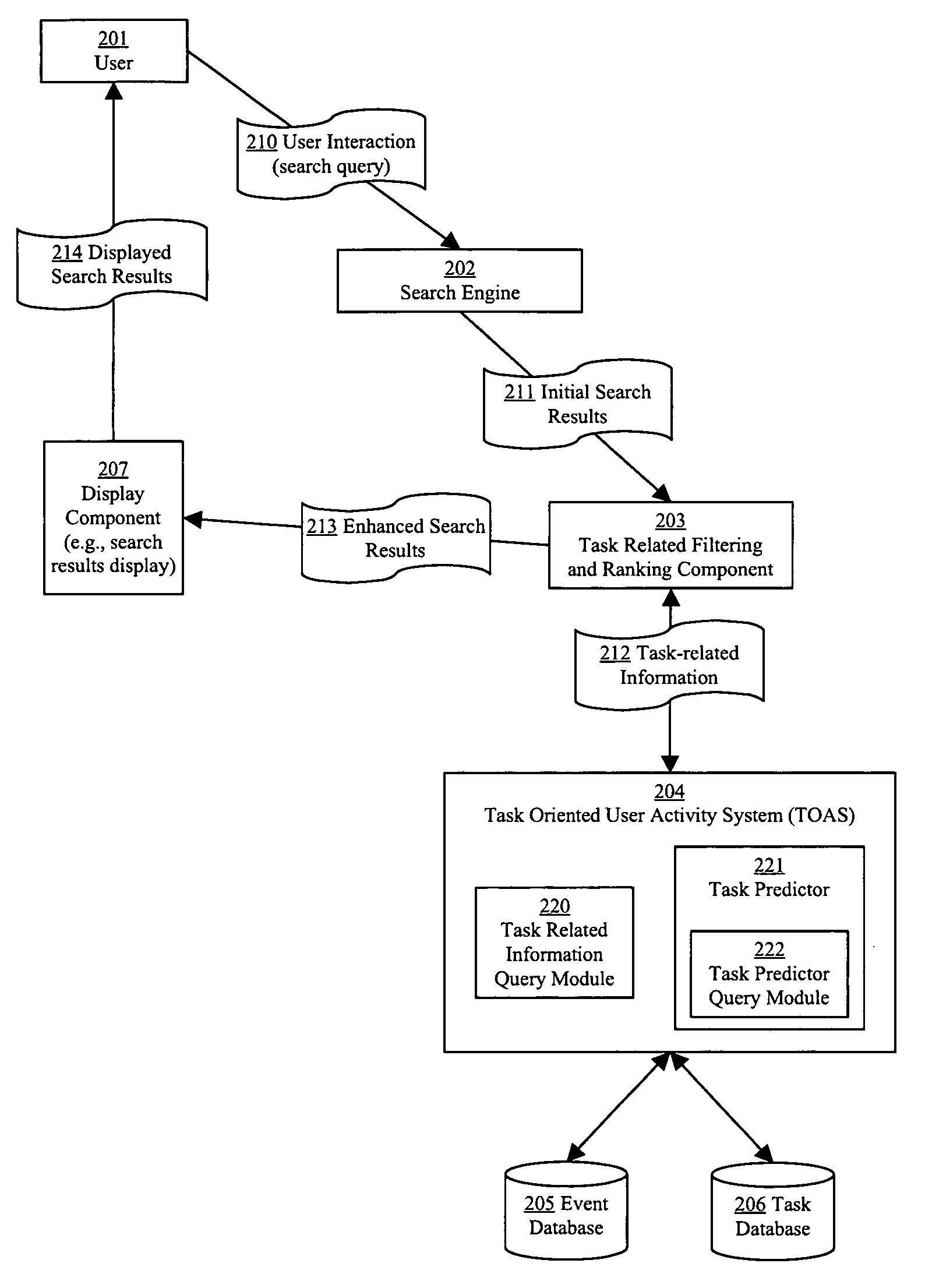 Methods for enhancing digital search results based on task-oriented user activity