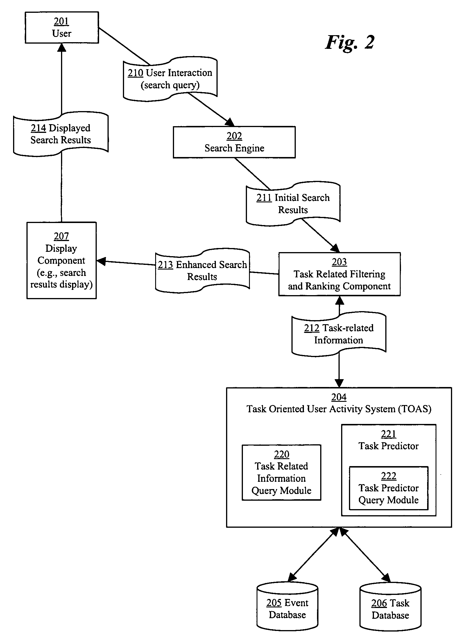 Methods for enhancing digital search results based on task-oriented user activity