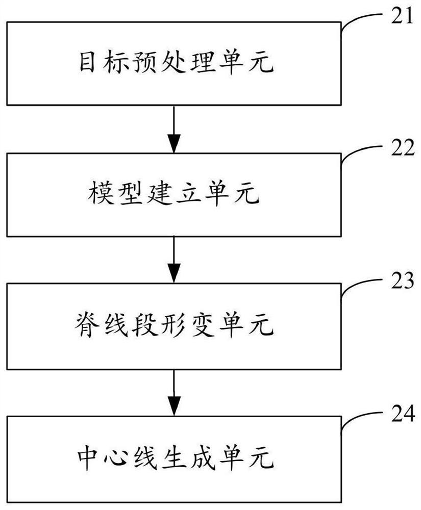 A method and device for extracting the centerline of a tubular target