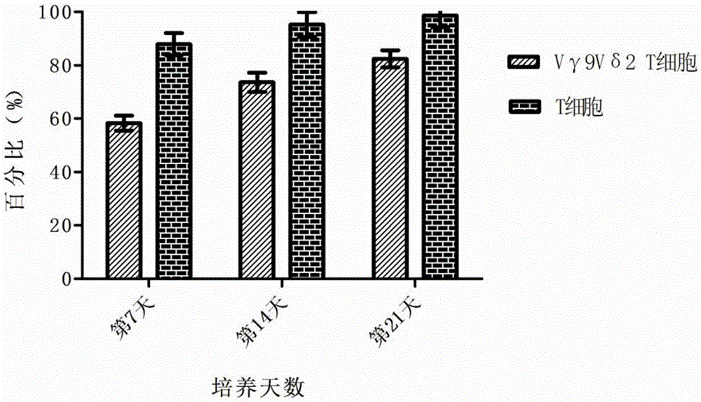 Preparing method for high-toxicity human Vgamma9Vdelta2 T cells induced by PD-1 antibody