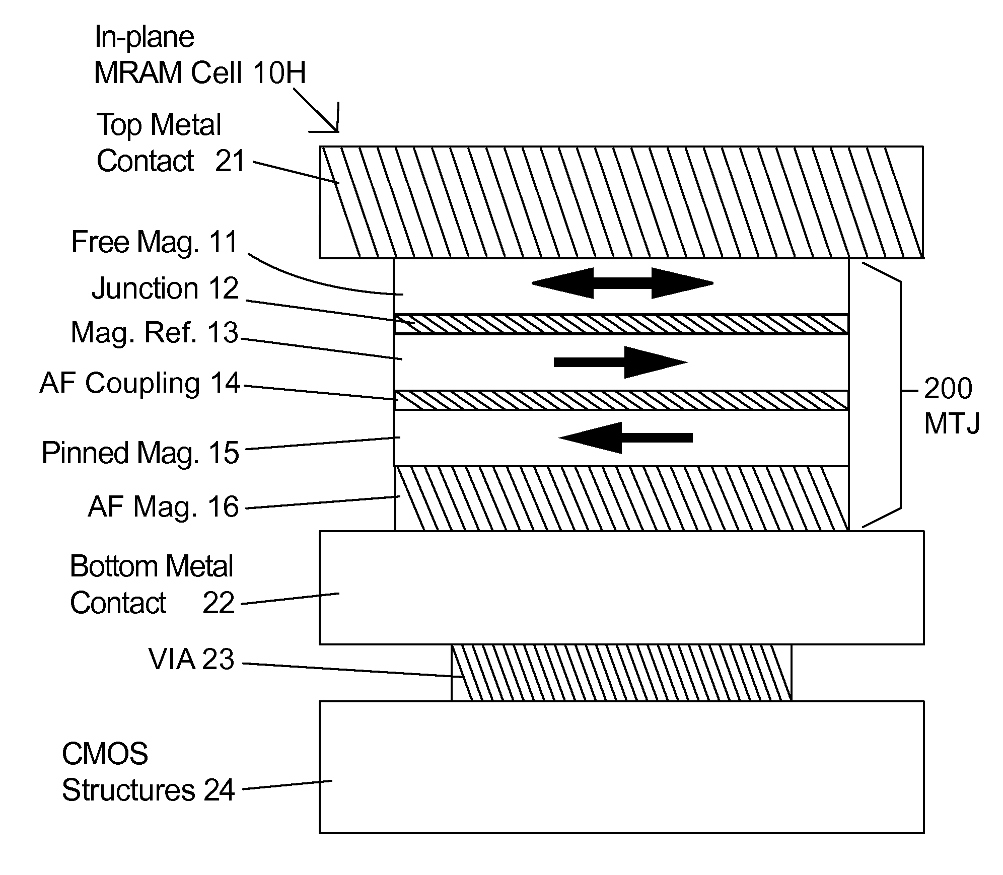 Method for magnetic screening of arrays of magnetic memories