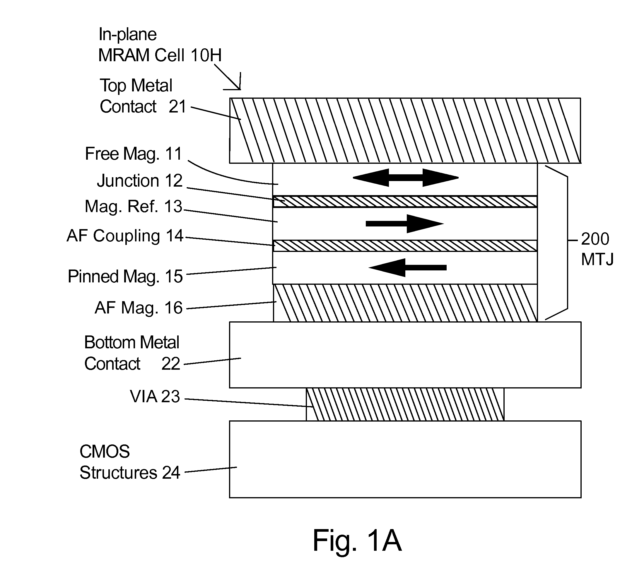 Method for magnetic screening of arrays of magnetic memories