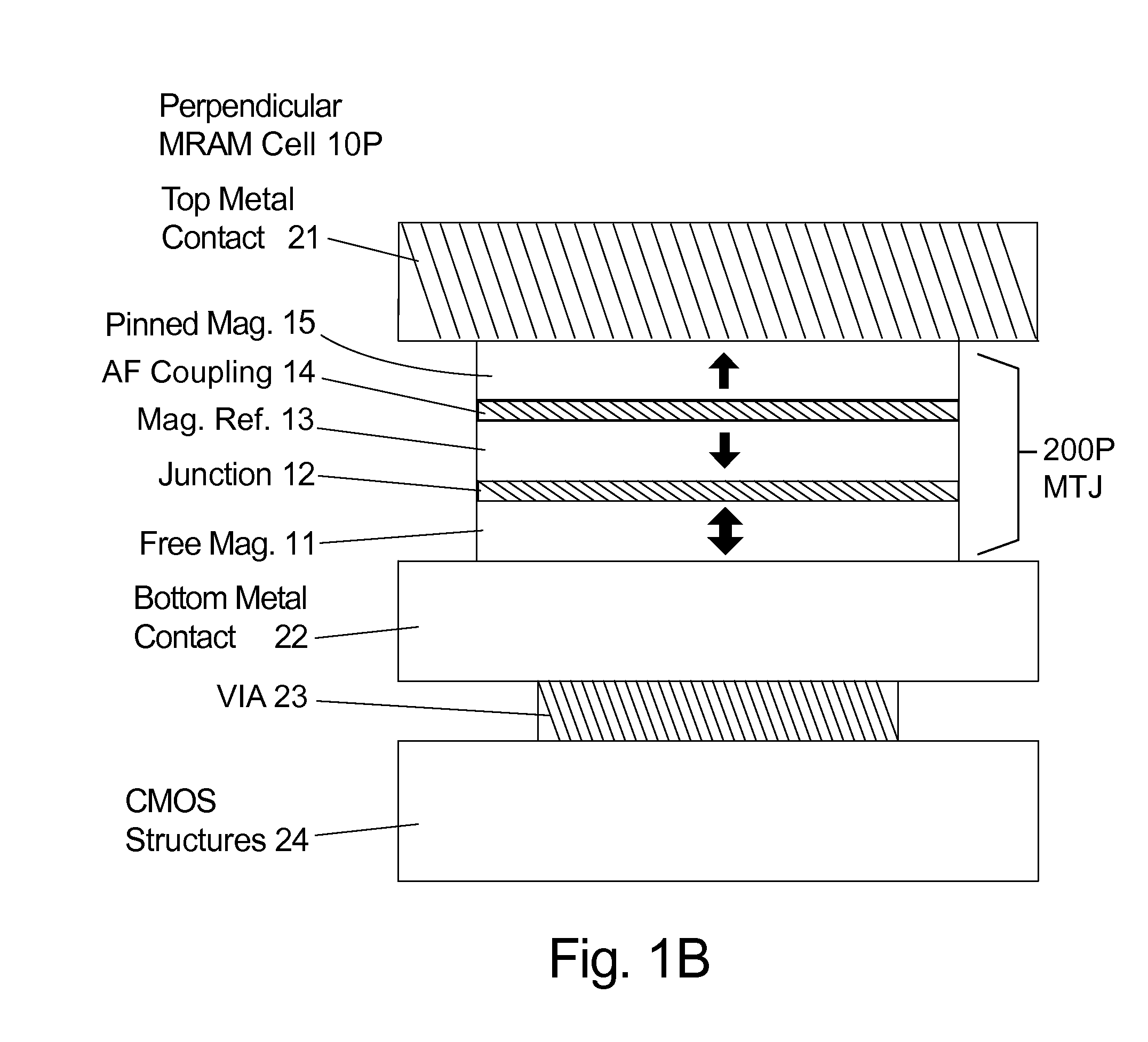 Method for magnetic screening of arrays of magnetic memories