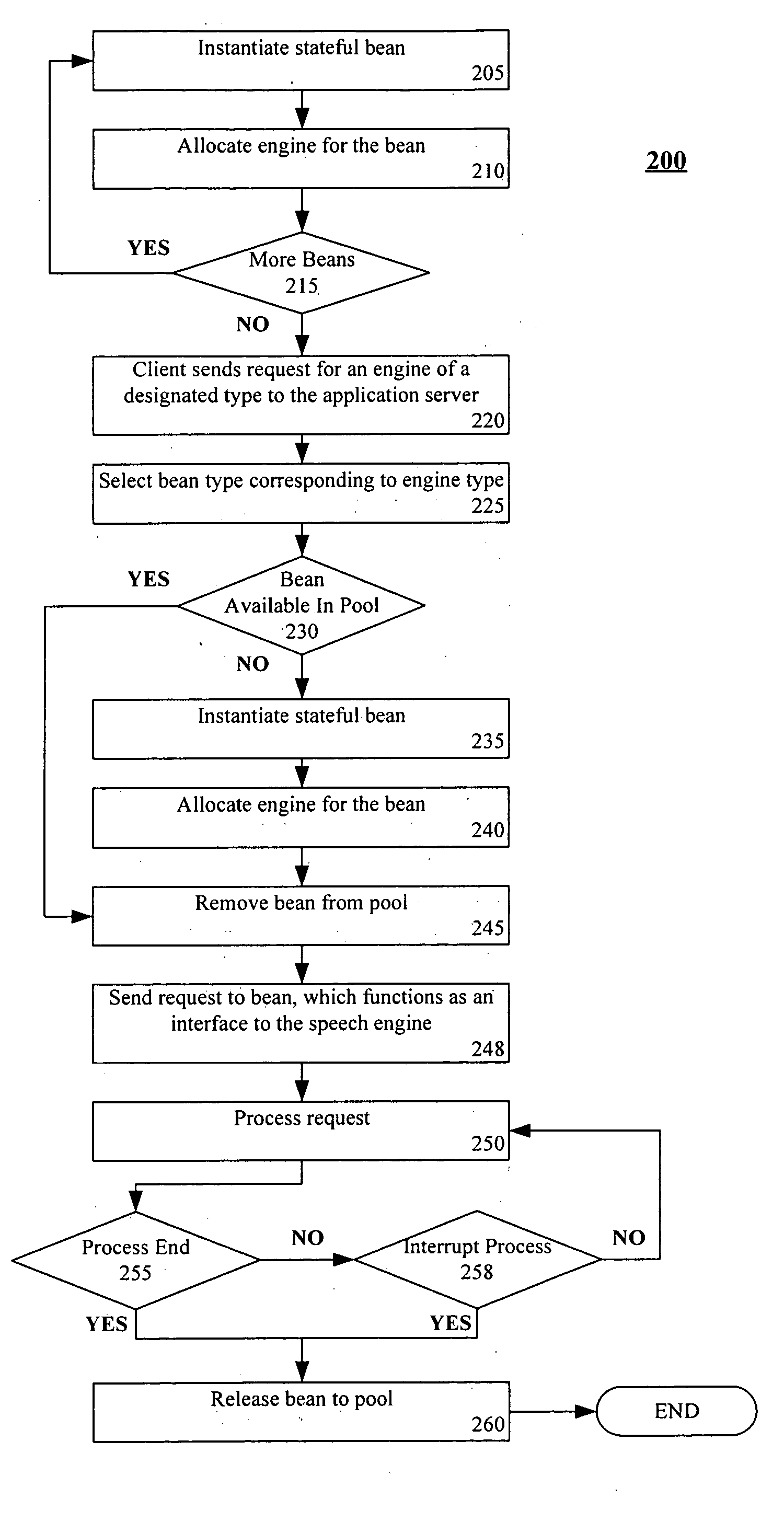 Pooling stateful session enterprise JAVA beans for reuse