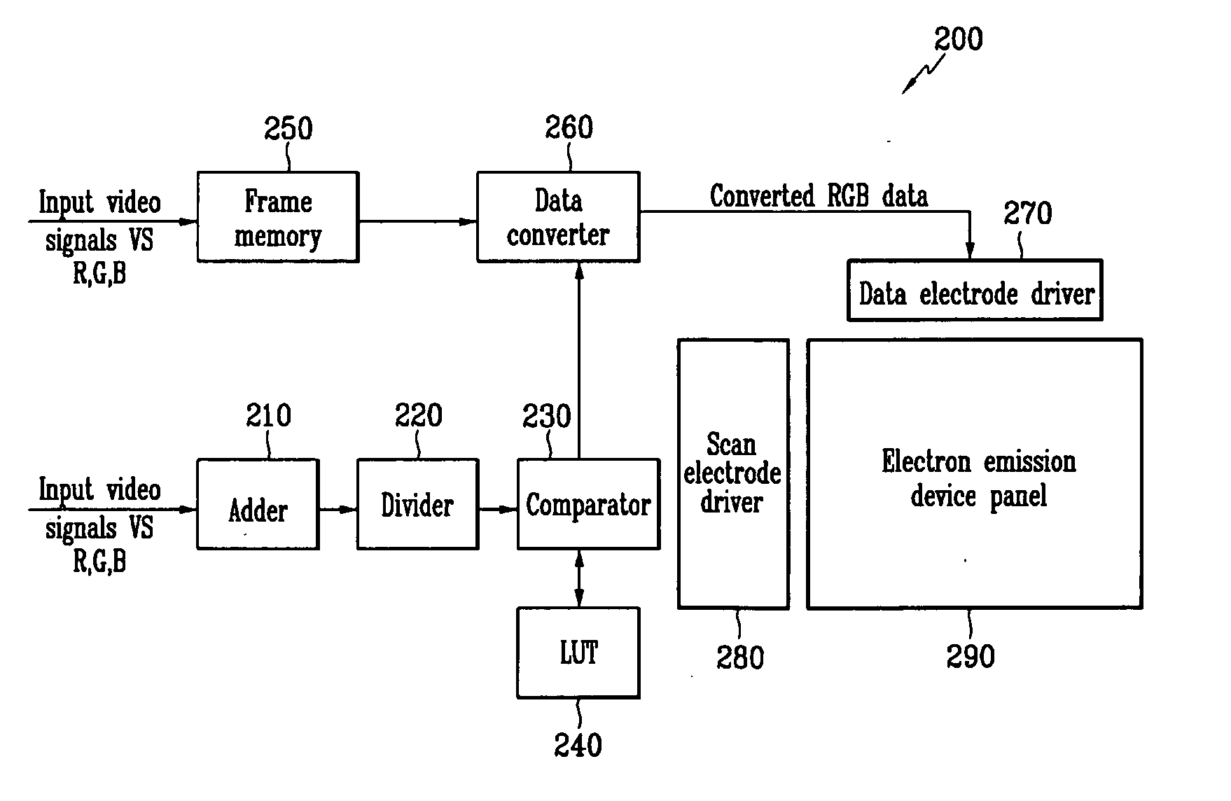 Electron emission device and driving method thereof