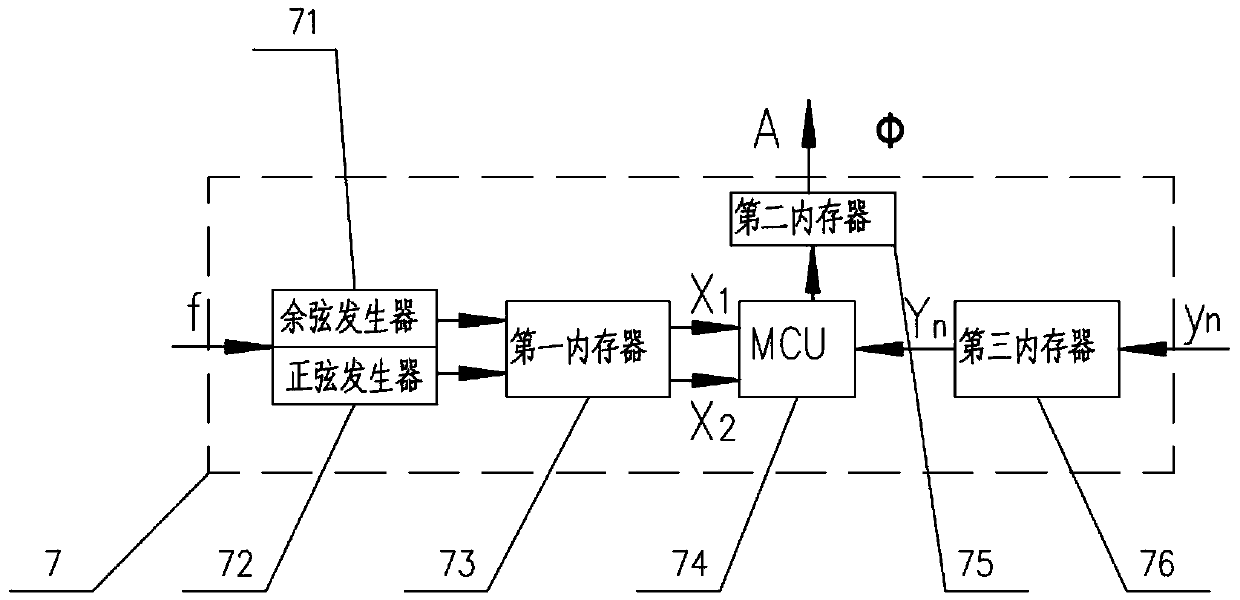 Synchronous demodulator, power standard source comprising synchronous demodulator and control method of power standard source