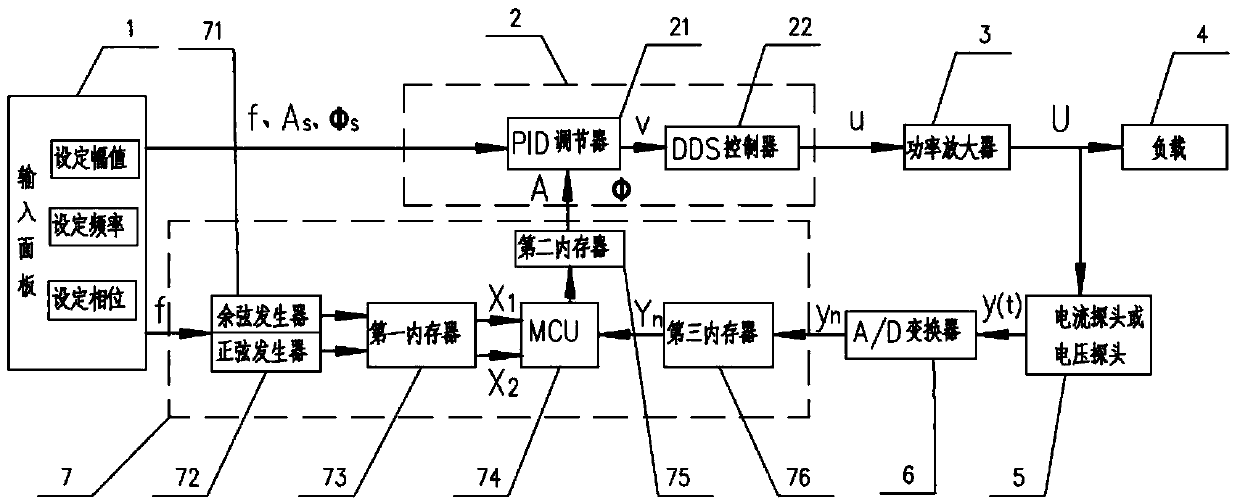 Synchronous demodulator, power standard source comprising synchronous demodulator and control method of power standard source