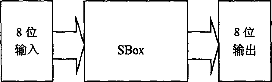 AES add decipher circuit optimization method and multiplex sbox module