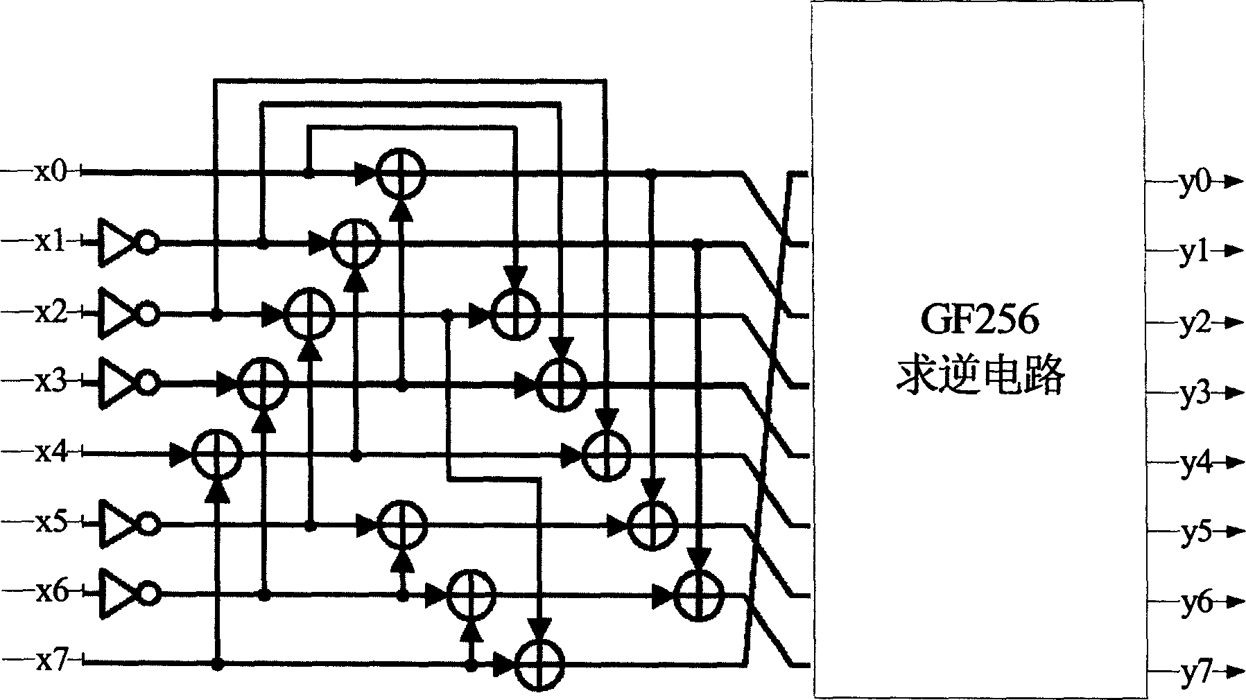 AES add decipher circuit optimization method and multiplex sbox module