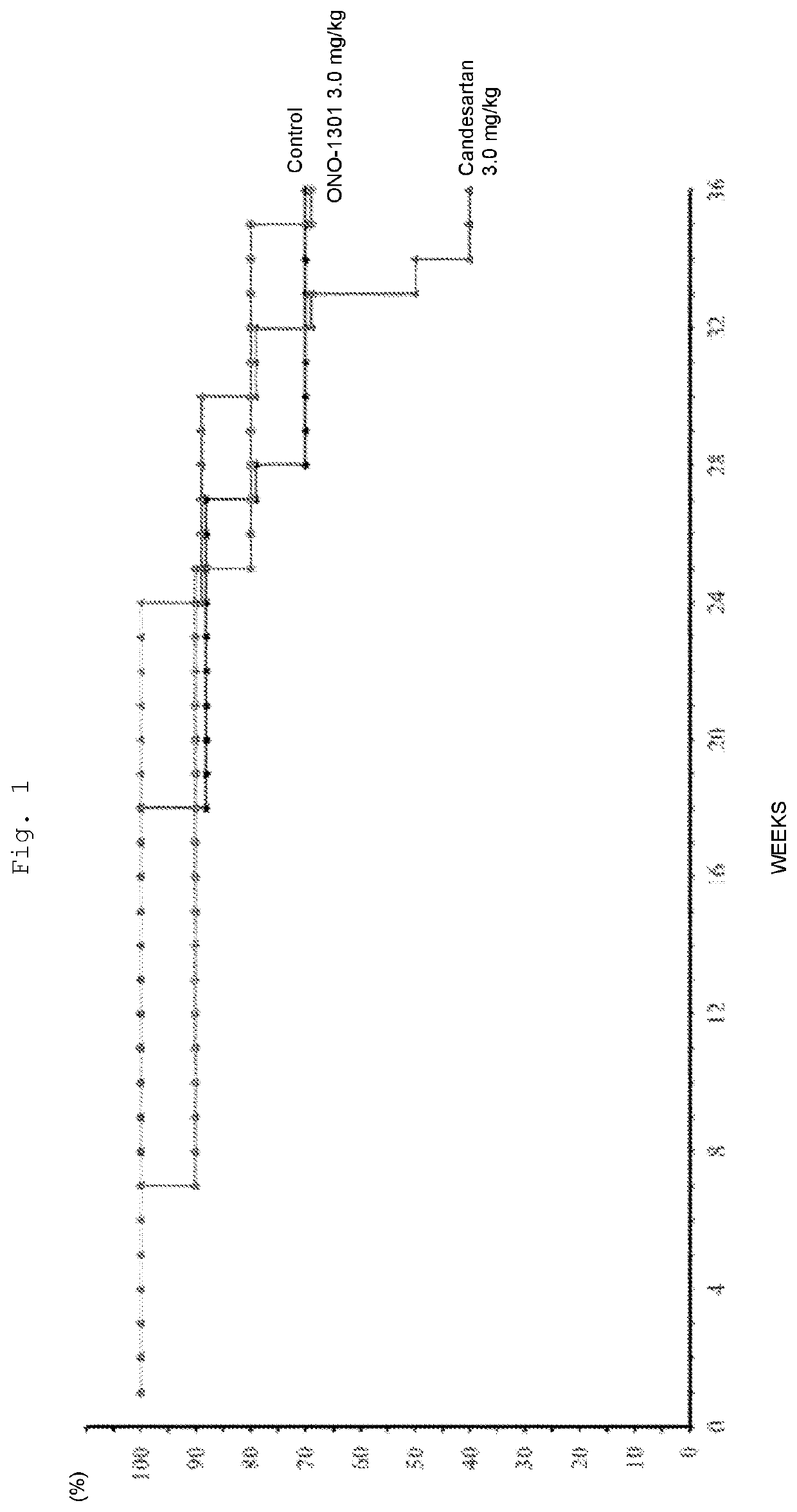 Medicinal Composition for Treating Intractable Heart Disease