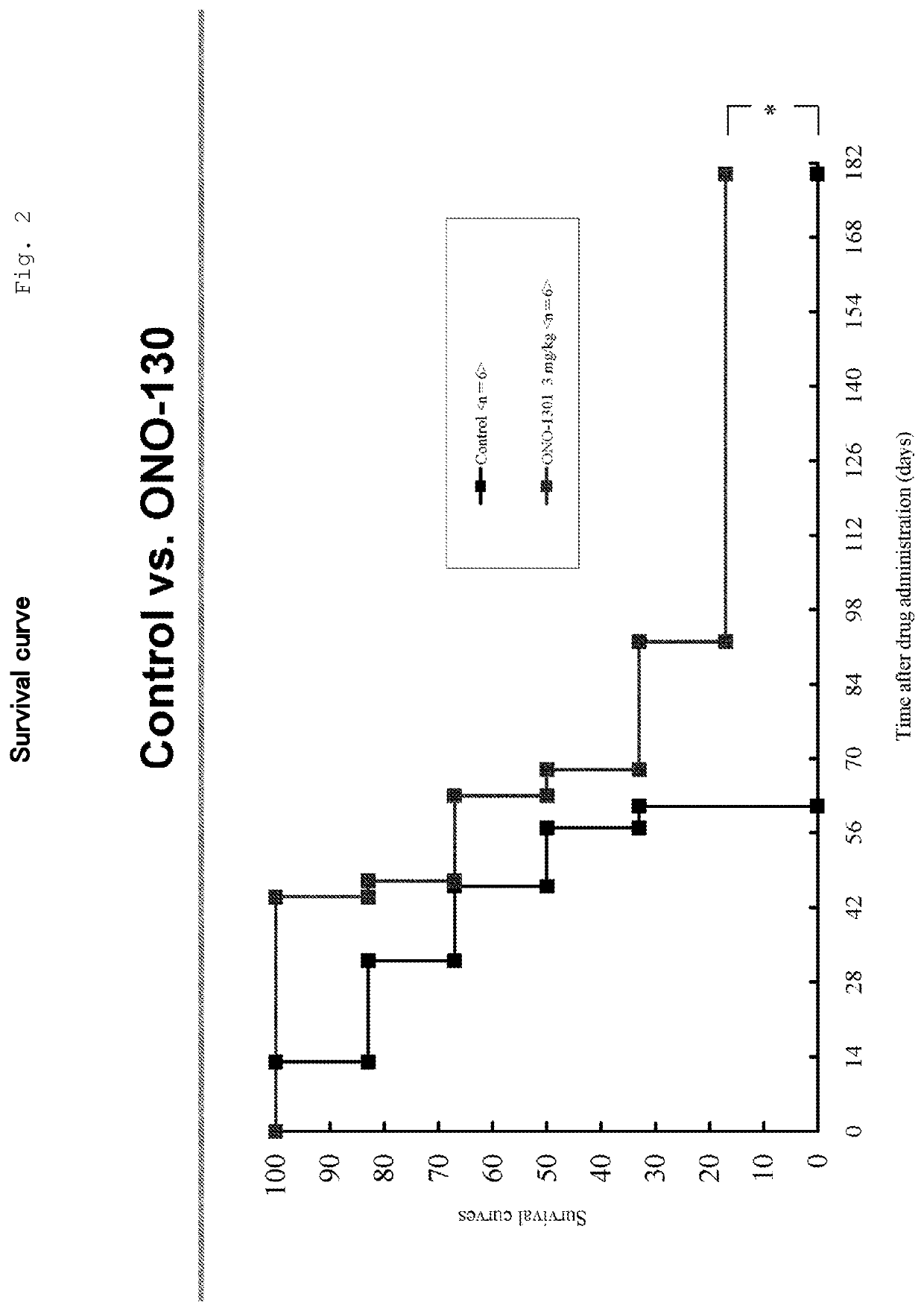 Medicinal Composition for Treating Intractable Heart Disease