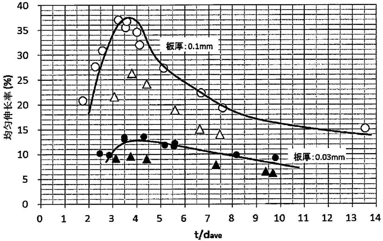 Titanium sheet and method for manufacturing same