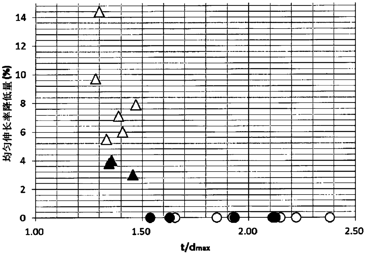 Titanium sheet and method for manufacturing same