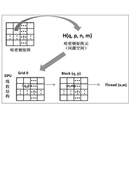 Method for quickening solving of mesoscopic scale physical problem by using graphic processing unit (GPU)