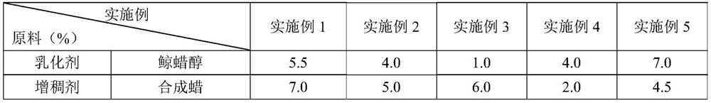 Acne removal cream and preparation method thereof