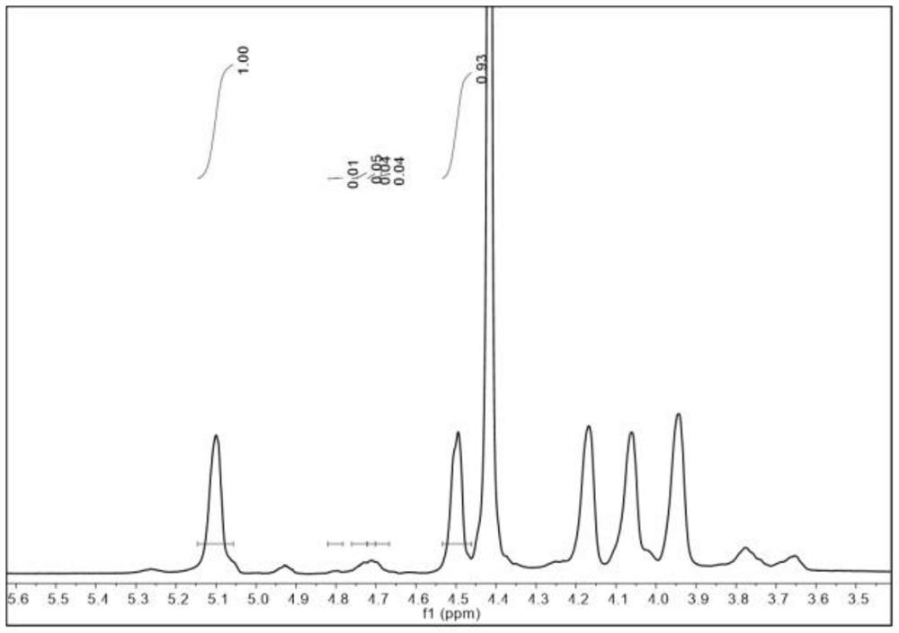 Application of alginate oligosaccharide in preparation of product for preventing and/or treating intestinal mucosa O-carbohydrate chain structure abnormity diseases caused by inflammation