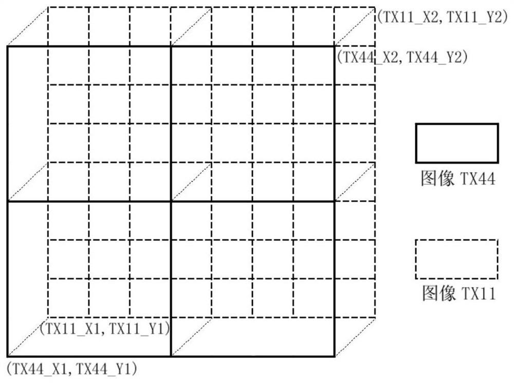 A Method of Image Fusion Based on Parallel Computing Algorithm